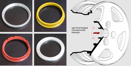 центровочные проставки для дисков