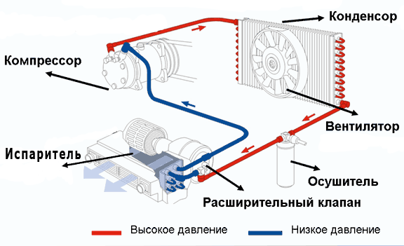 схема работы кондиционера