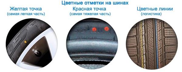 Маркировка автомобильных покрышек