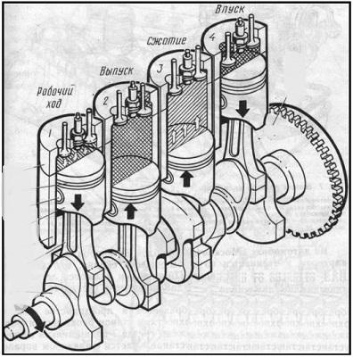 чередование тактов 1-3-4-2