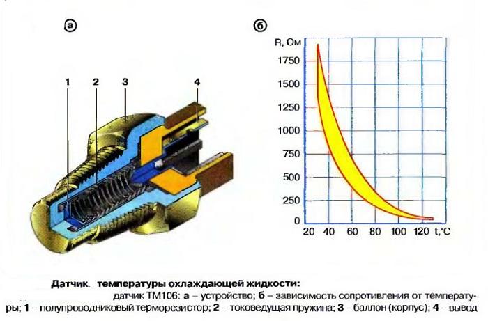 устройство ДТОЖ