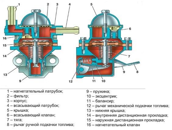устройство механического бензонасоса