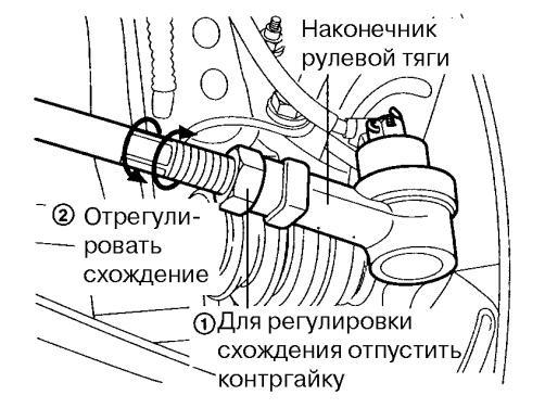 регулировка схождения