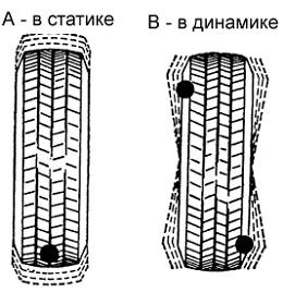 биение колес