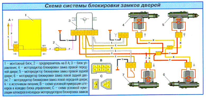 схема подключения ЦЗ