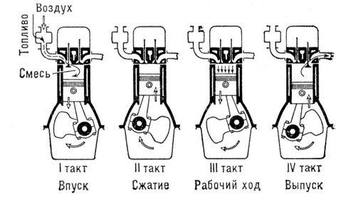 dvs-shema-raboti-cilindrov