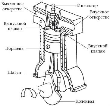 цилиндро-поршневая группа