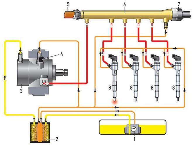 схема коммон рейл