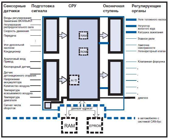 принцип работы эбу