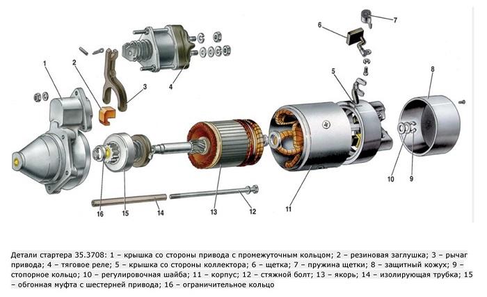 безредукторный стартер