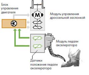 Электронная педаль газа