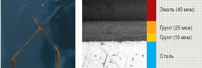 Покрытие без оцинковки
