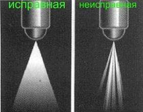 правильный распыл форсунок