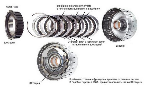 фрикционы АКПП