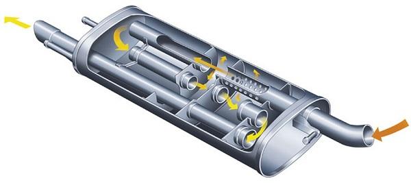 задняя банка глушителя в разрезе