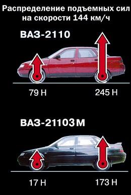 как работает антикрыло