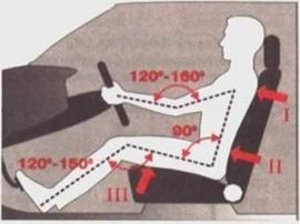 регулировка сиденья в авто