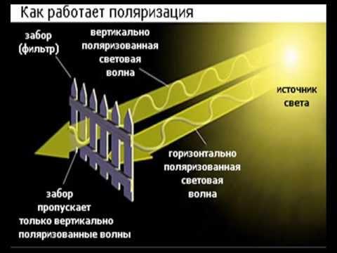 поляризационный эффект в очках