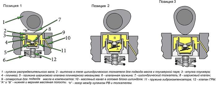 принцип работы гидрокомпенсаторов