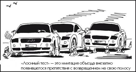 лосиный тест