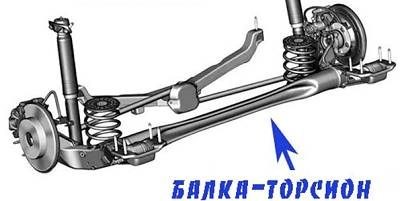 торсионная подвеска автомобиля