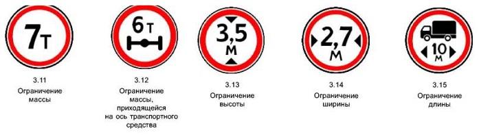 знак движение запрещено штраф