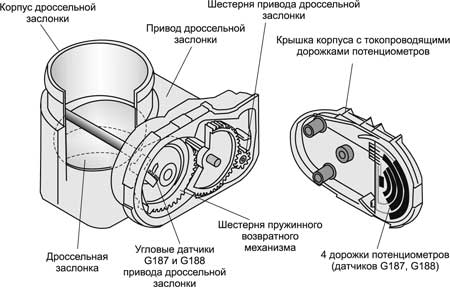 электрический привод дроссельной заслонки