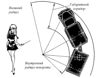 движение задним ходом с прицепом