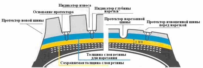 как восстанавливают резину