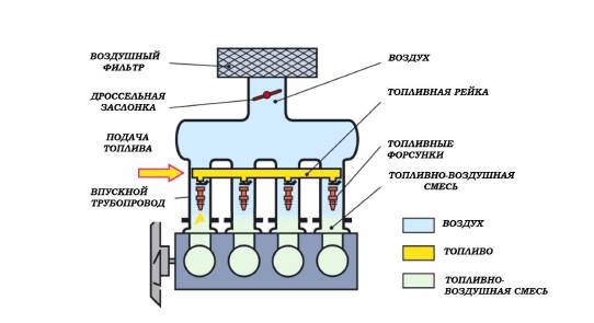 устройство инжектора