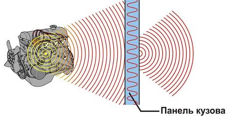 как убрат шум двигателя авто