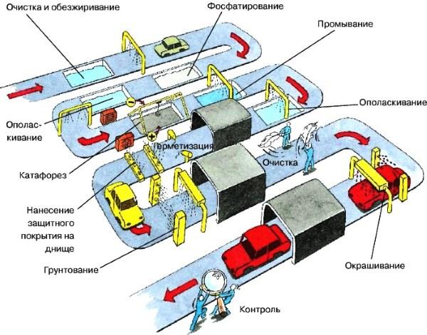 оцинкованные кузова ваз