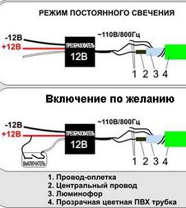 светодиодная подсветка колес авто