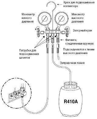 заправка кондиционера своими руками