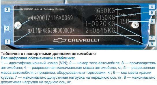 как узнать тип двигателя