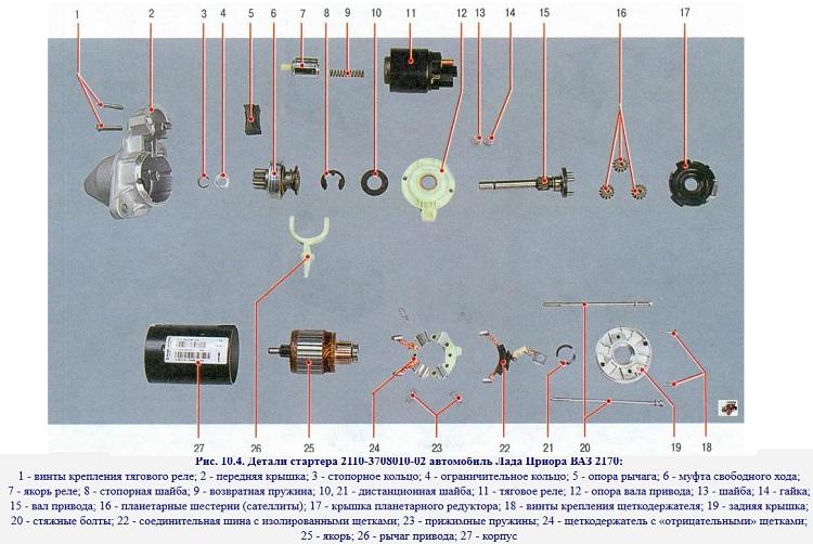 стартер приора