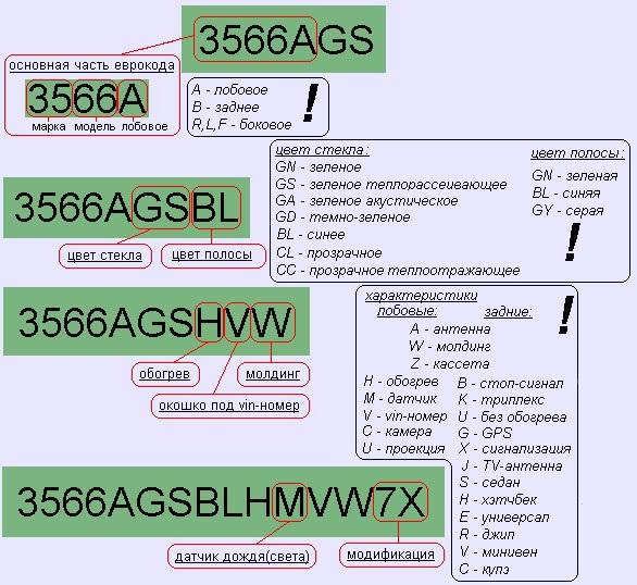 что значат символы на стекле авто