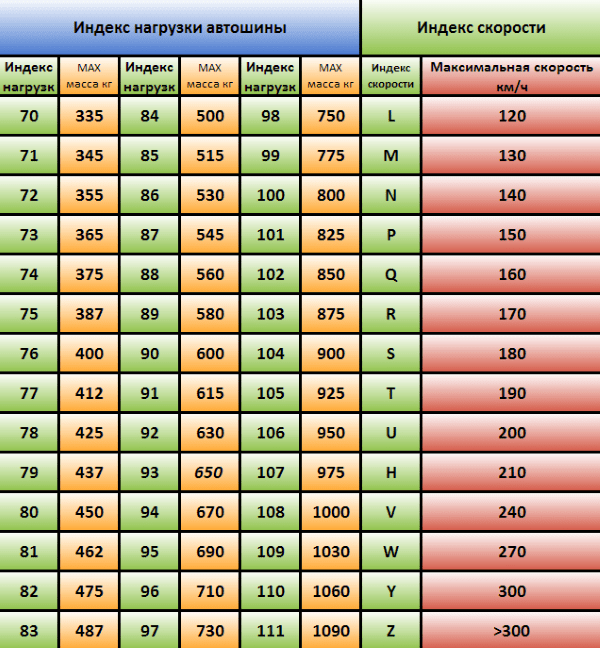 индекс скорости шин