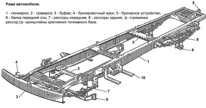 рама автомобиля