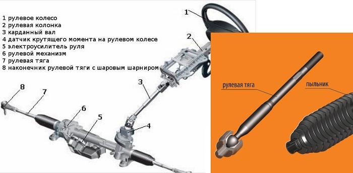 устройство рулевой тяги