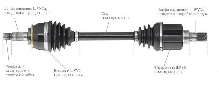 приводной вал конструкция