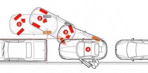 параллельная парковка техника