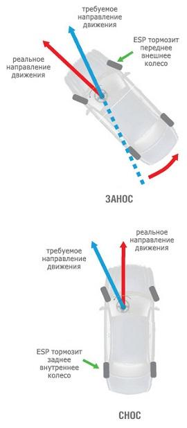 принцип работы ЕСП