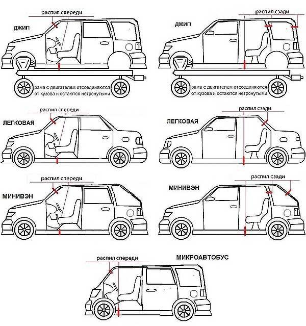 как распознать распил авто