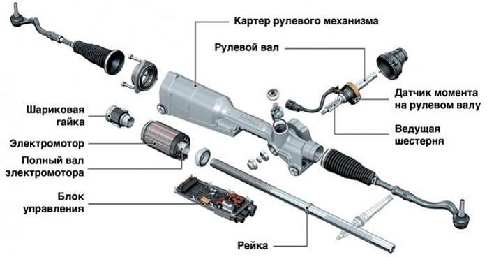 принцип работы электроусилителя