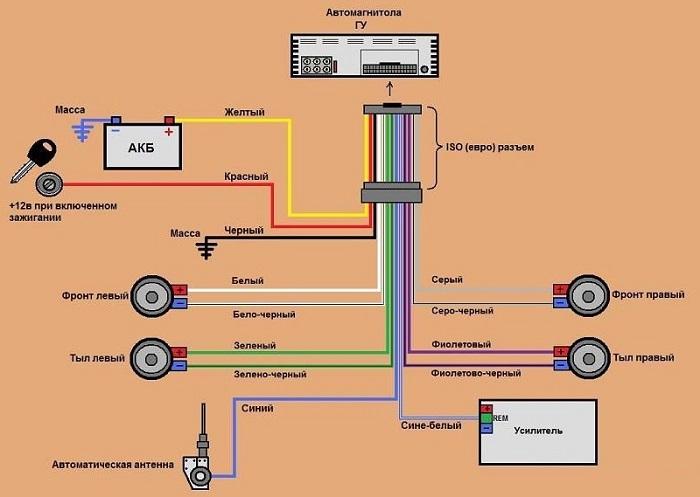 схема подключения автомагнитолы