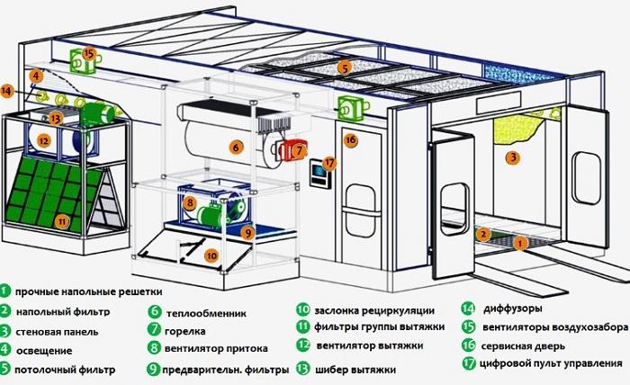 как работает покрасочная камера