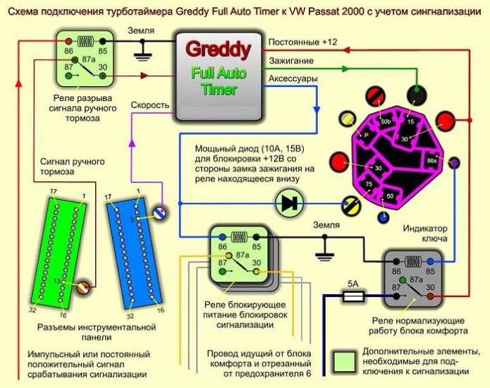 подключение турботаймера