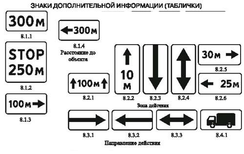 где запрещена остановка штраф