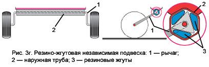 Резино-жгутовая независимая подвеска прицепа